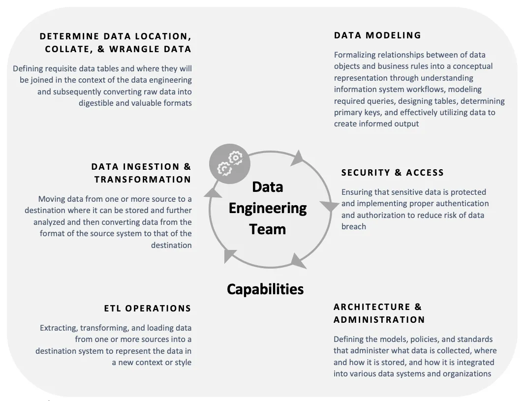 Key Data Engineering Areas