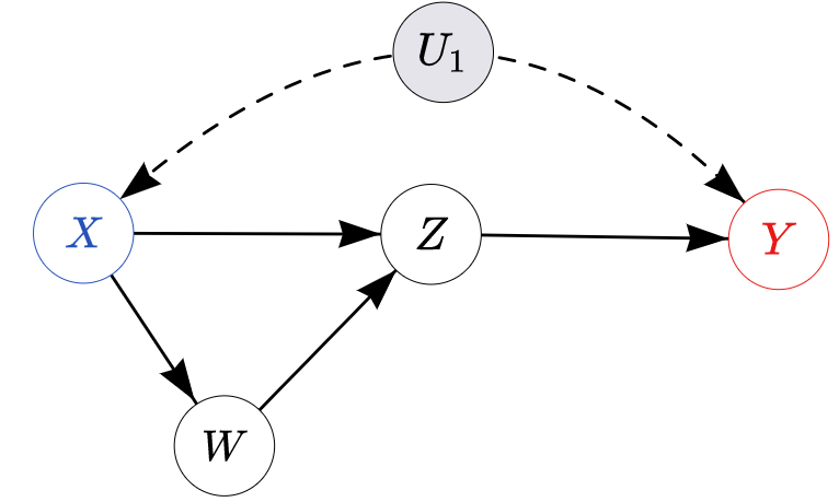 MLT5 : Probabilistic Modelling ~ Bayesian Approach & Inference